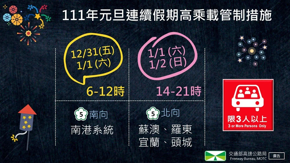 元旦連續假期高乘載管制措施(圖:交通部)