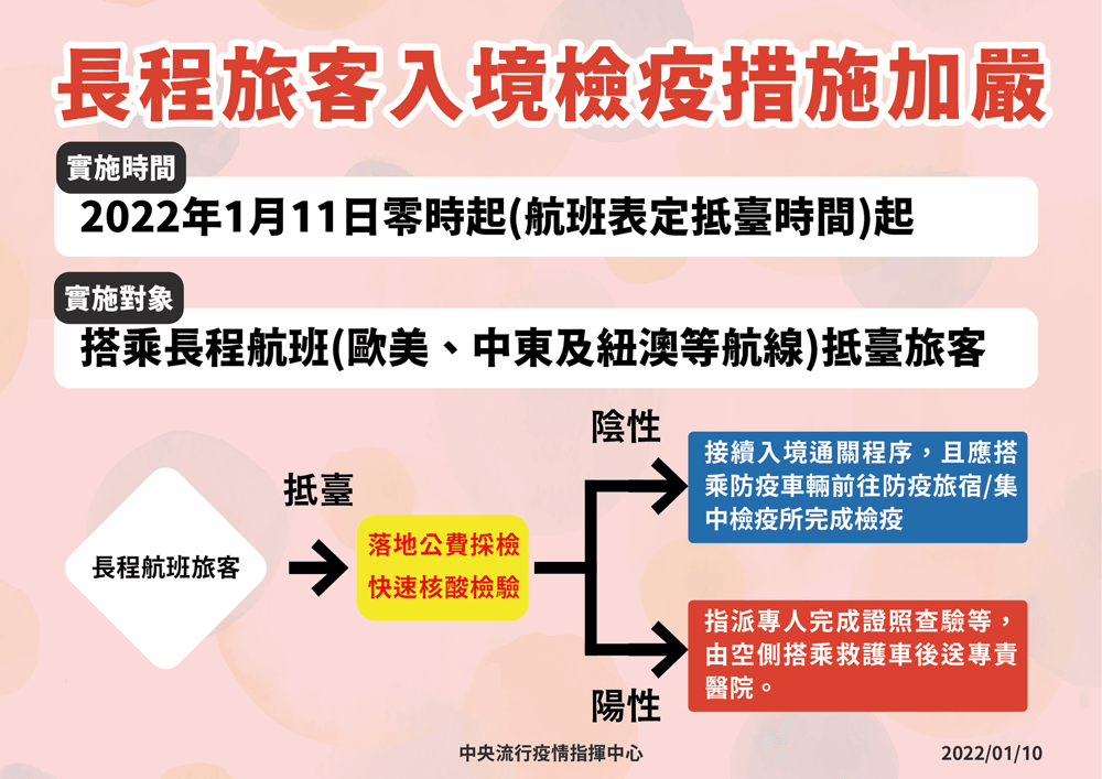 長程航班旅客於落地時採檢(圖:衛福部)