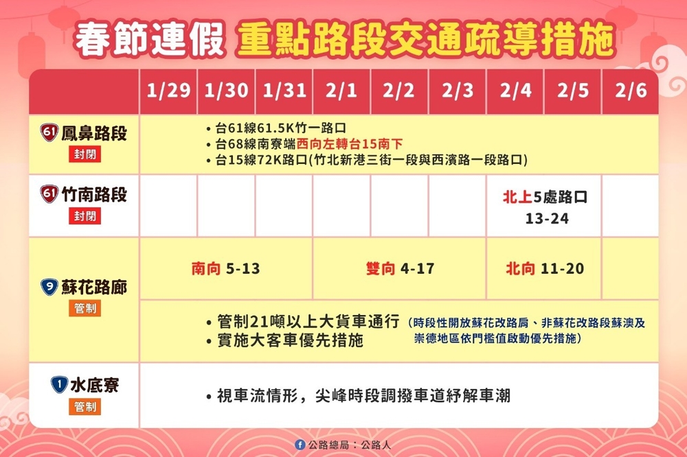 春節省道壅塞路段時段報你知,返鄉出遊多搭客運享優惠(圖:交通部)