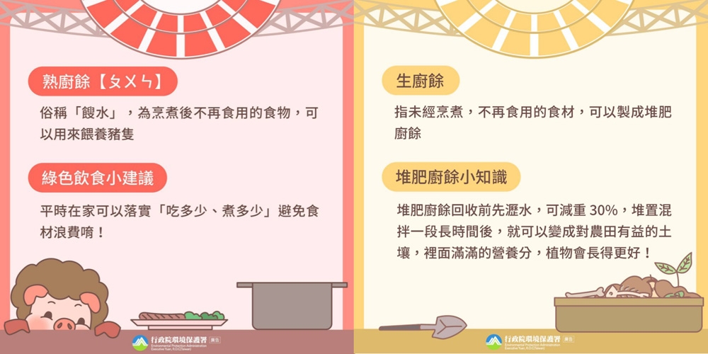 熟廚餘與生廚餘(圖:環保署)