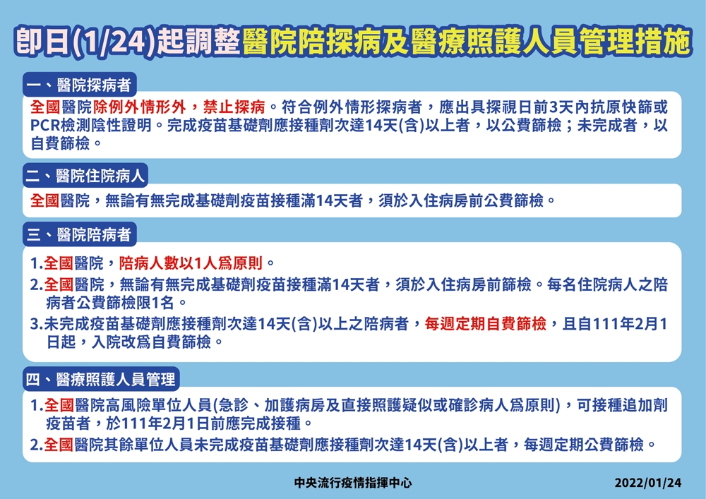 醫院陪探病及醫療照護人員管理措施(圖:衛福部)