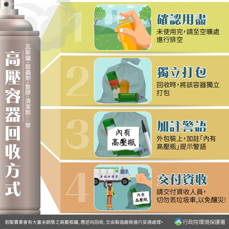 「高壓容器回收方式」宣導說明(圖:環保署)