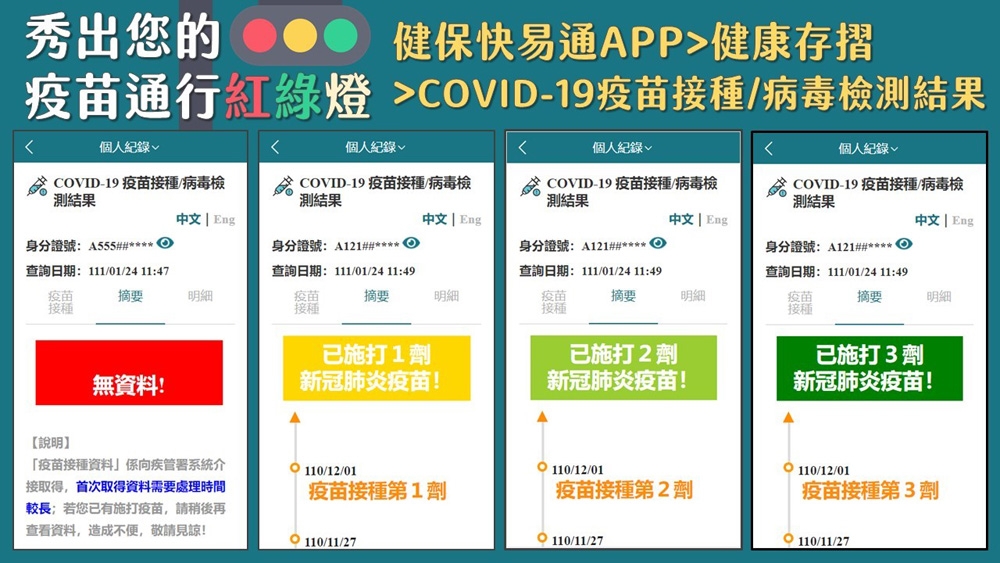 秀出健保快易通 疫苗通行紅綠燈馬上通(圖:衛福部)