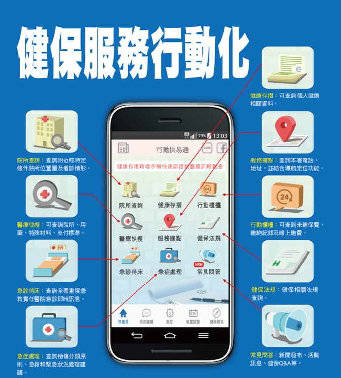 全民健保行動快易通(圖:南投草屯衛生所)