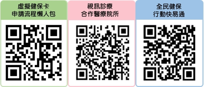 確診者居家照護,善用視訊診療(圖:衛福部健保署)
