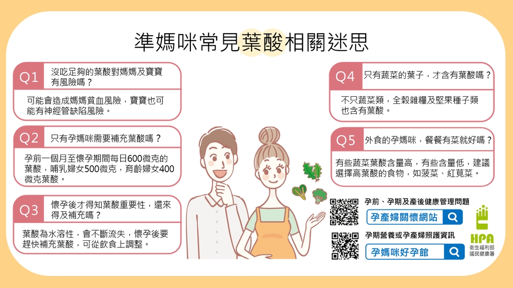 準媽咪常見葉酸迷思(圖:衛福部國健署)