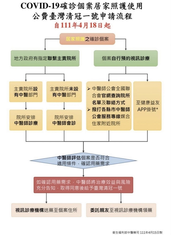 111年4月18日起提供居家照護確診個案公費「臺灣清冠一號」(圖:衛福部)