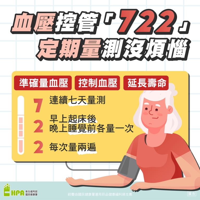 血壓控管就靠「722」 定期量測沒煩惱(圖:衛福部國健署)