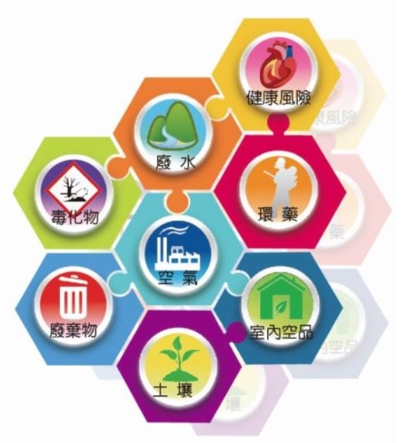 環保(圖:新北市環保局)
