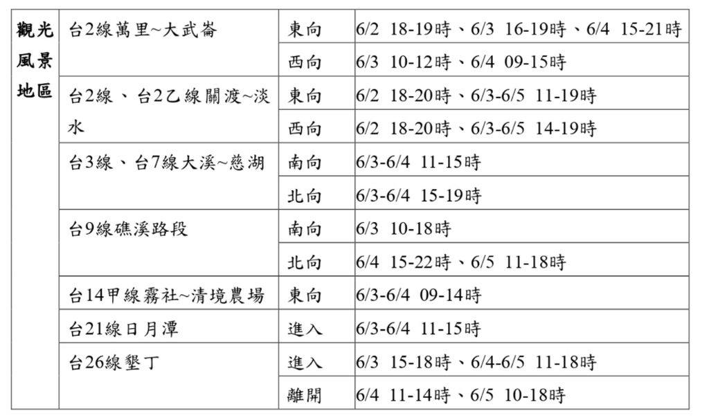 公路總局預估端午節連假觀光旅遊車潮(圖:交通部公路總局)