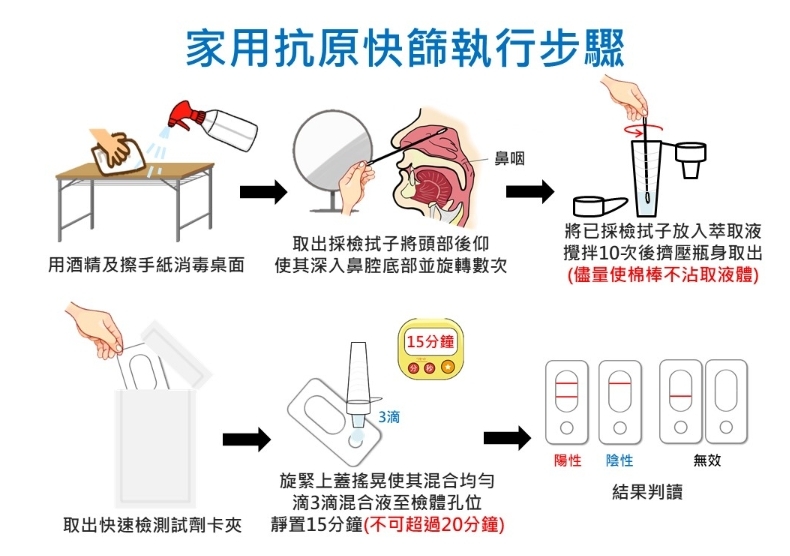 COVID-19家用快篩試劑操作自己來(圖:彰化縣衛生局)