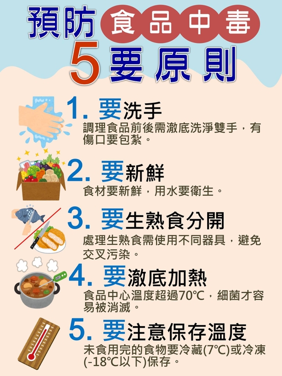 預防食品中毒「五要」原則(圖:彰化縣衛生局)