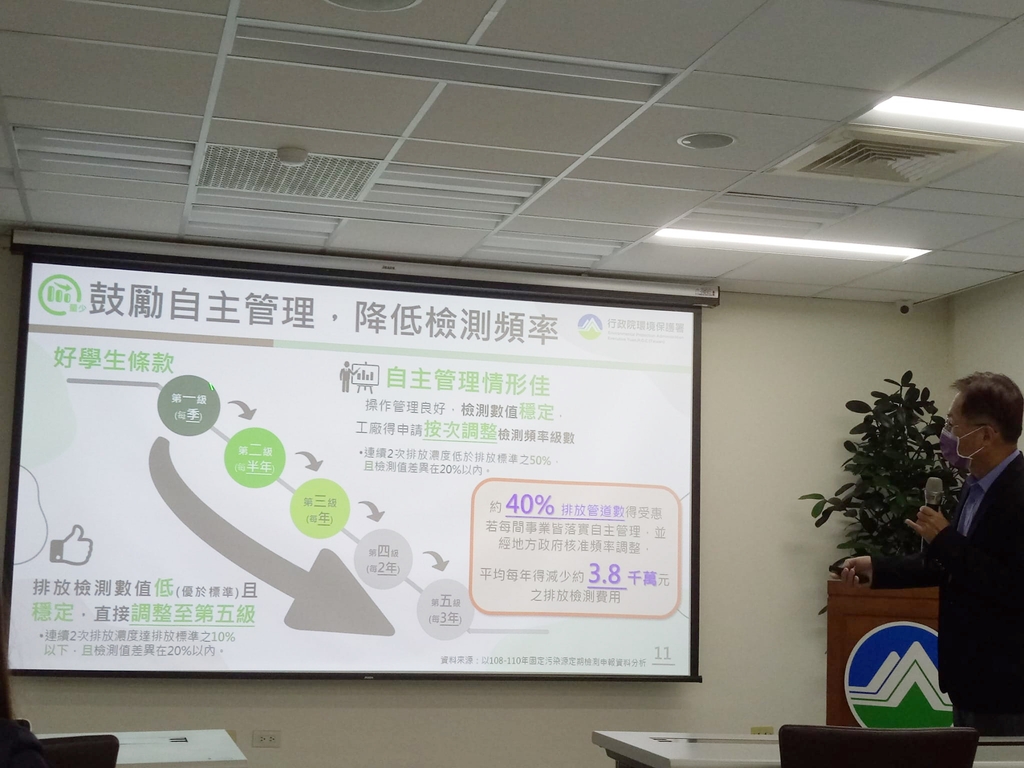 環保署發布固定污染源定檢精進新措施 好學生條款 量少、質精、有效管理