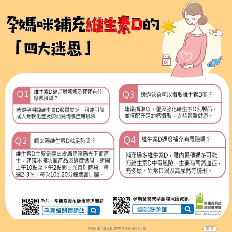 孕媽咪補充維生素D的「四大迷思」(圖:衛福部國健署)