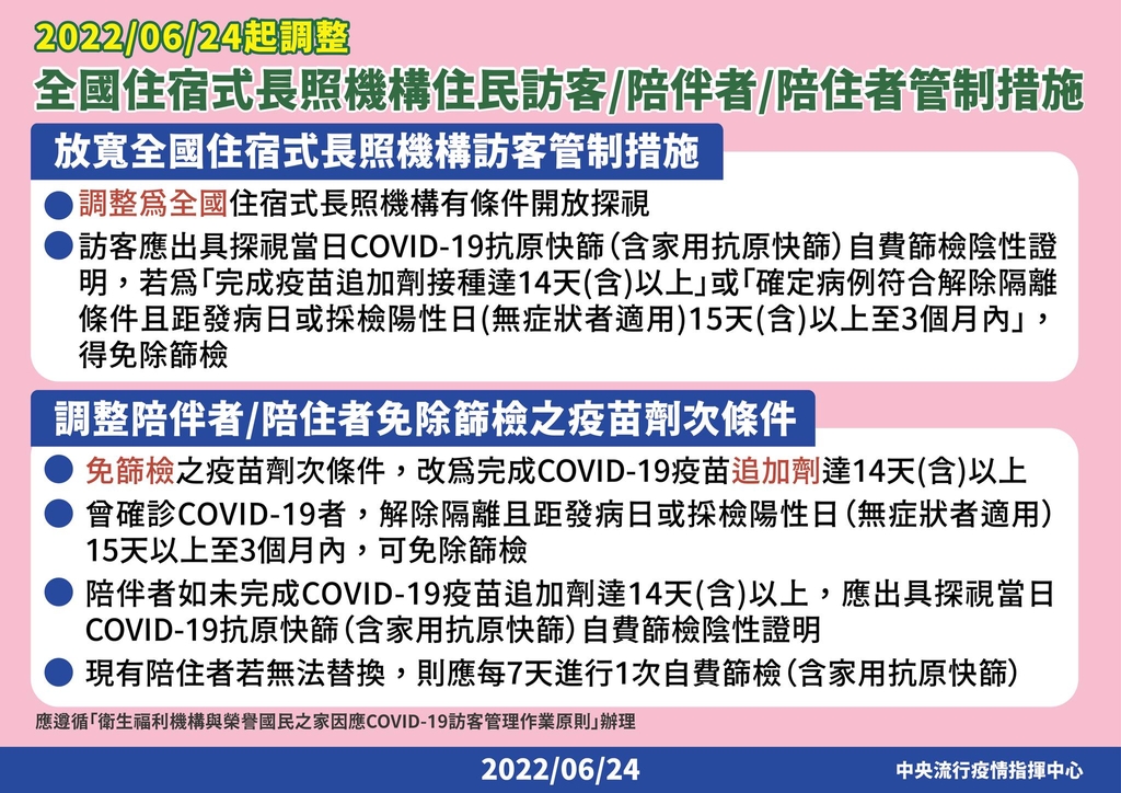 即日起調整全國住宿式長照機構住民訪客/陪伴者/陪住者管制措施(圖:衛福部)