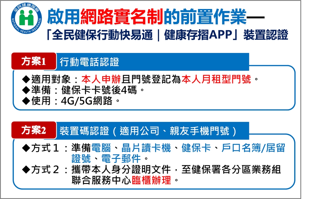 「全民健保行動快易通|健康存摺APP」認證方式(圖:衛福部健保署)