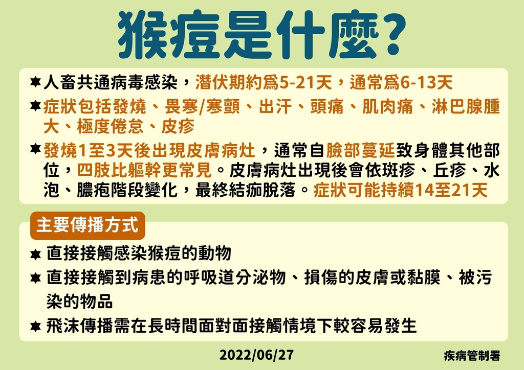 認識猴痘(圖:衛福部)