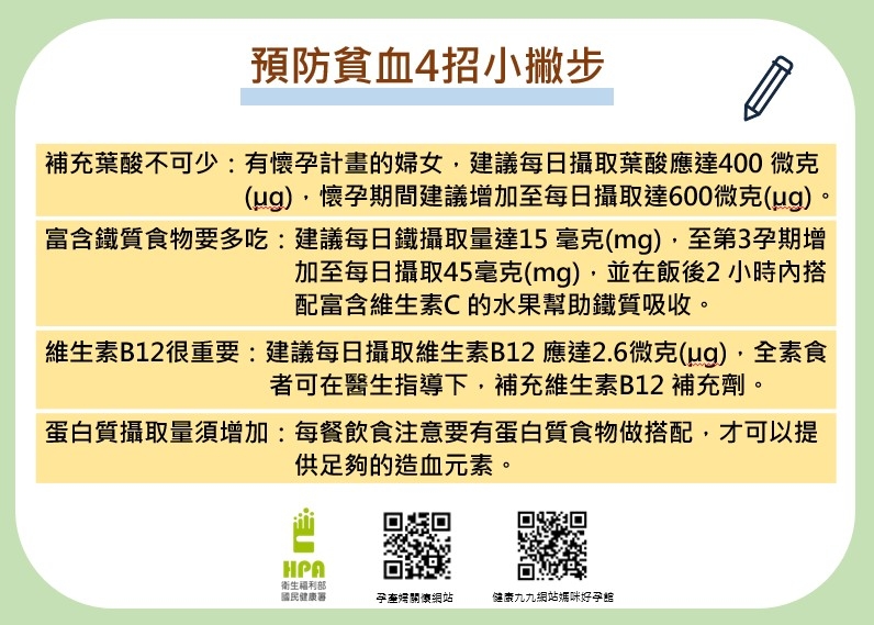 預防貧血4招小撇步(圖:衛福部國健署)