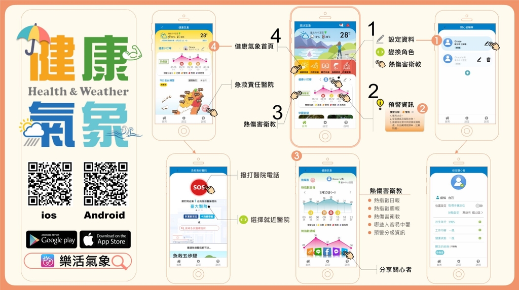 樂活氣象APP(圖:衛福部國健署)