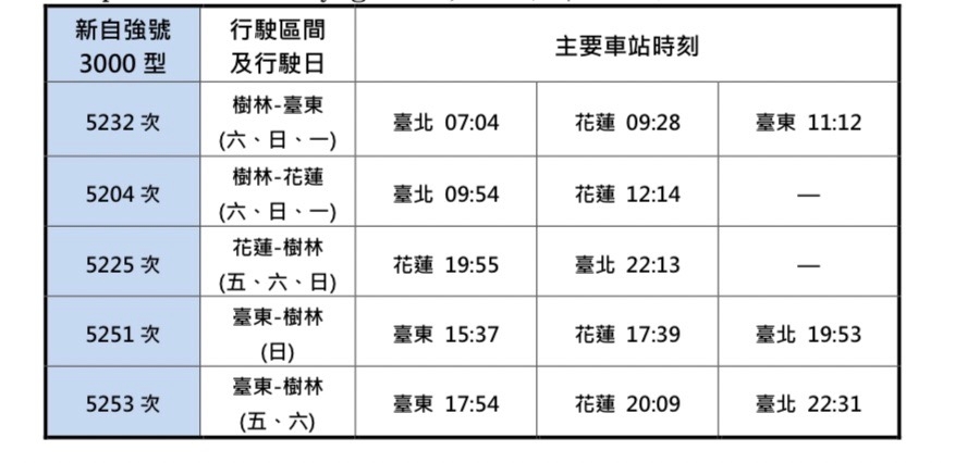 加開東部幹線新自強號5列次(圖:交通部臺鐵局)