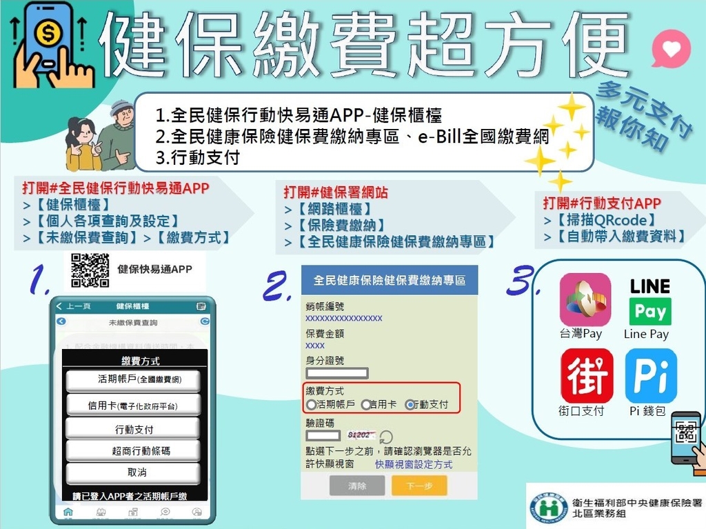 健保繳費超方便(圖:衛福部健保署)