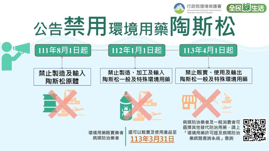環境用藥陶斯松禁用期程(圖:環保署)