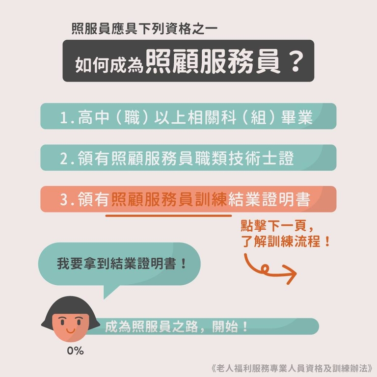 成為照顧服務員的資格(圖:衛福部)