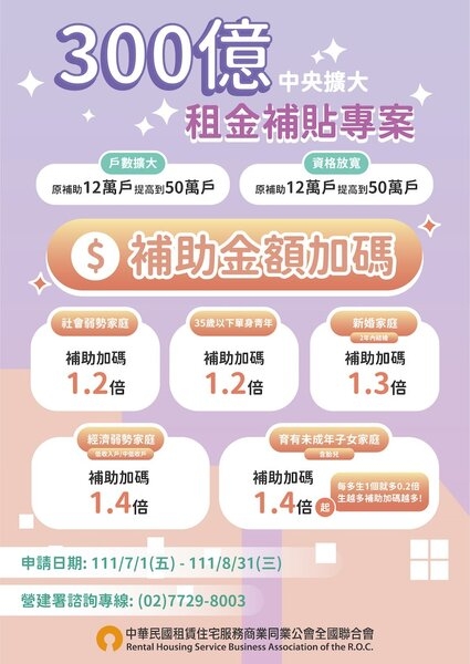 租金補貼方案。圖/中華民國租賃住宅服務公會全聯會提供