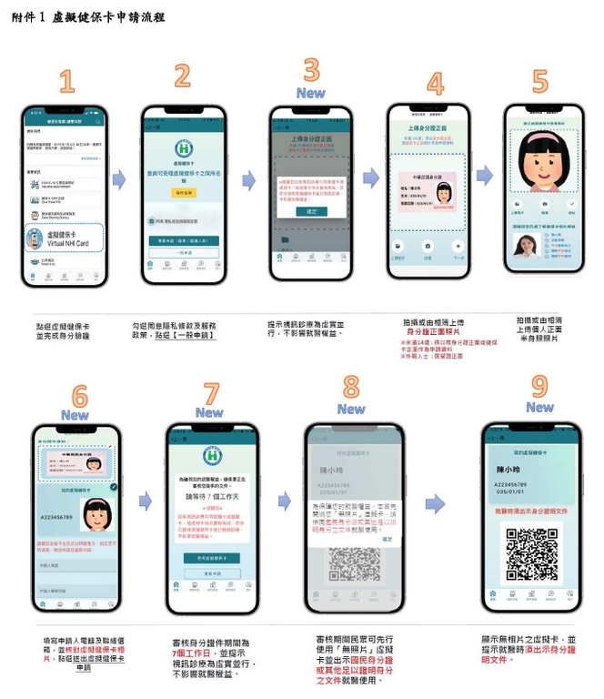 虛擬健保卡申請流程(圖:衛福部健保署)