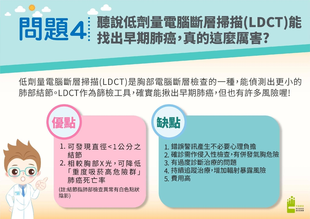 肺癌重要資訊報你哉(圖:衛福部國健署)