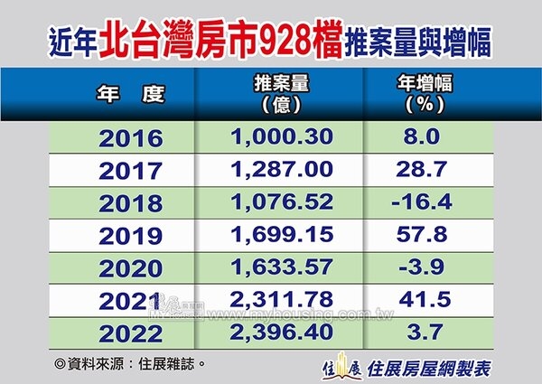 928檔期推案。圖/住展雜誌提供