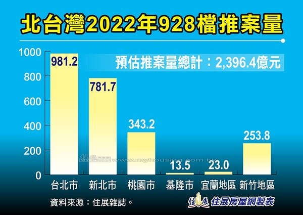 928檔期推案。圖/住展雜誌提供