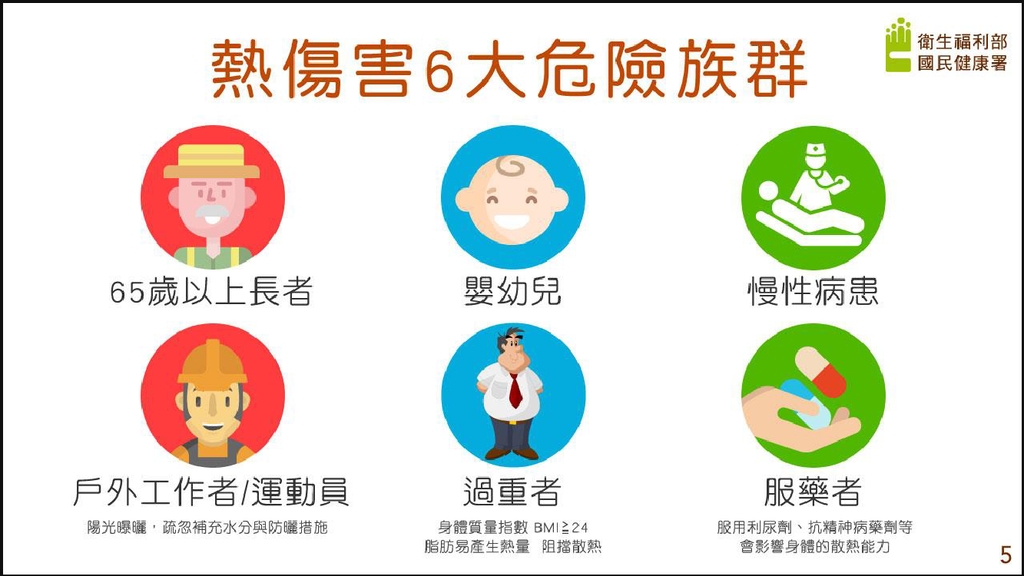 秋老虎發威,6大高危險群慎防熱傷害(圖:衛福部國健署)