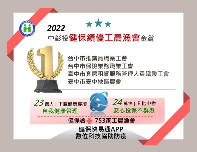 111年健保署中區業務組第二、三類績優投保單位名單(圖:衛福部健保署)