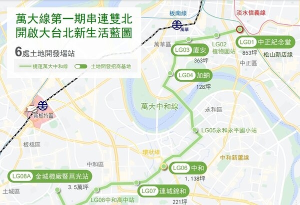 捷運萬大-中和-樹林線第一期目前施工進度達65%,將推6個土地開發案,包括中正紀念堂站、廈安站、加蚋站、中和站、連城錦和站、金城機廠暨莒光站。圖/戴德梁行提供