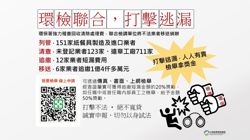環檢聯合查逃漏,罰鍰補稅送法辦(圖:環保署)