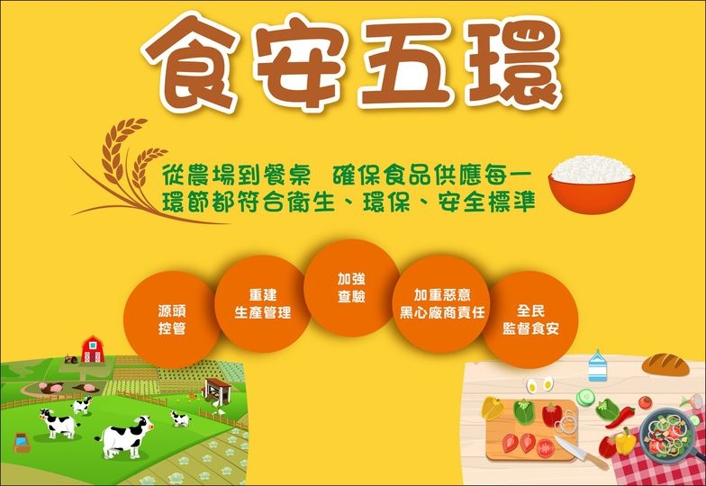 落實「食安五環」 確保國人健康(圖:行政院)
