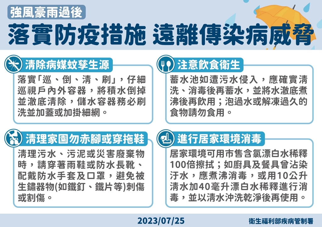 強風豪雨過後 落實巡倒清刷 遠離傳染病威脅